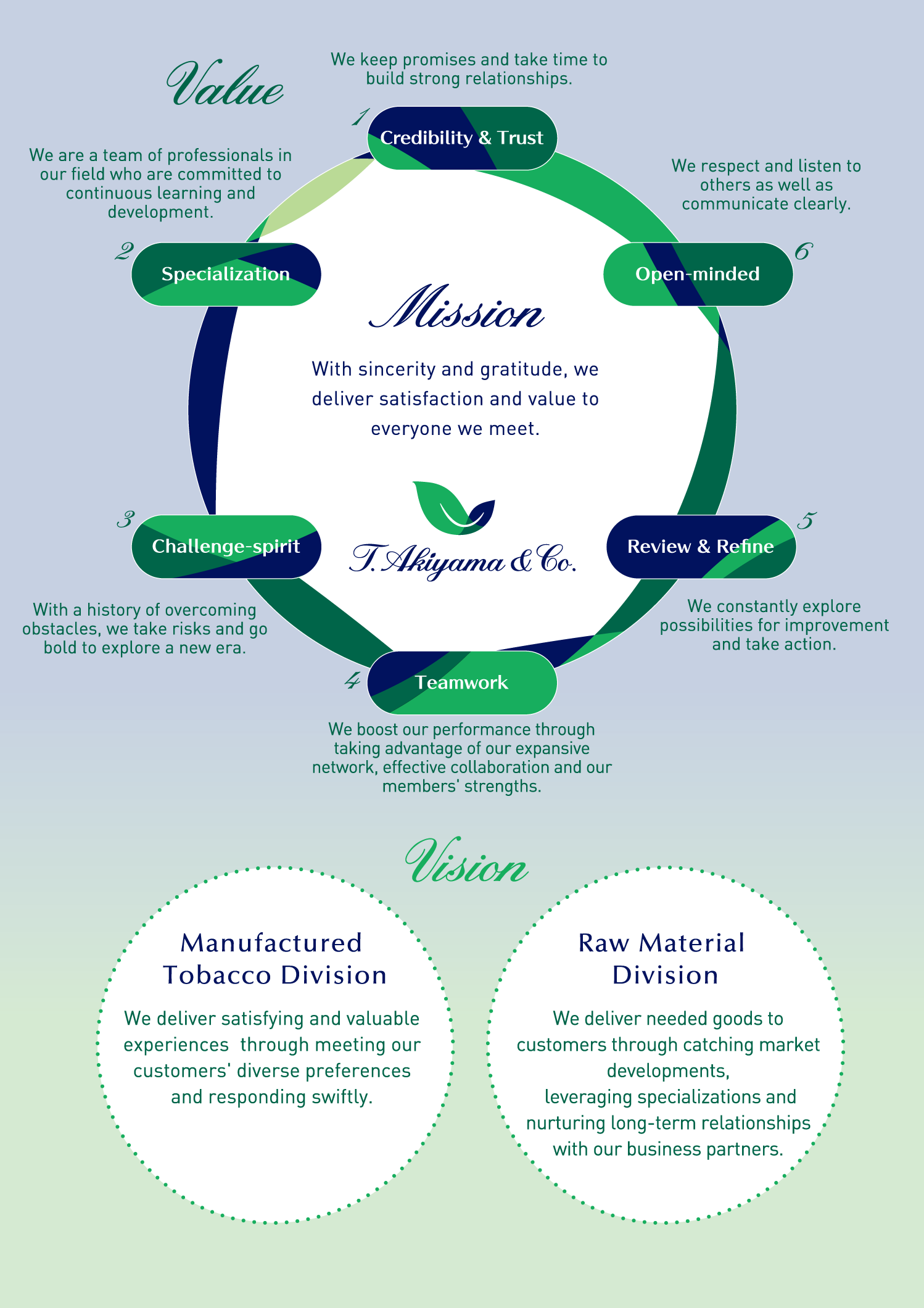 The corporate philosophy diagram