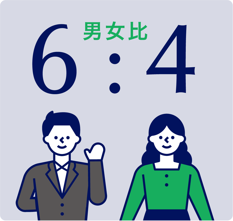 男女比6:4""