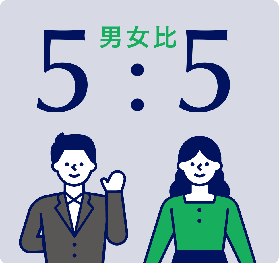男女比5:5""