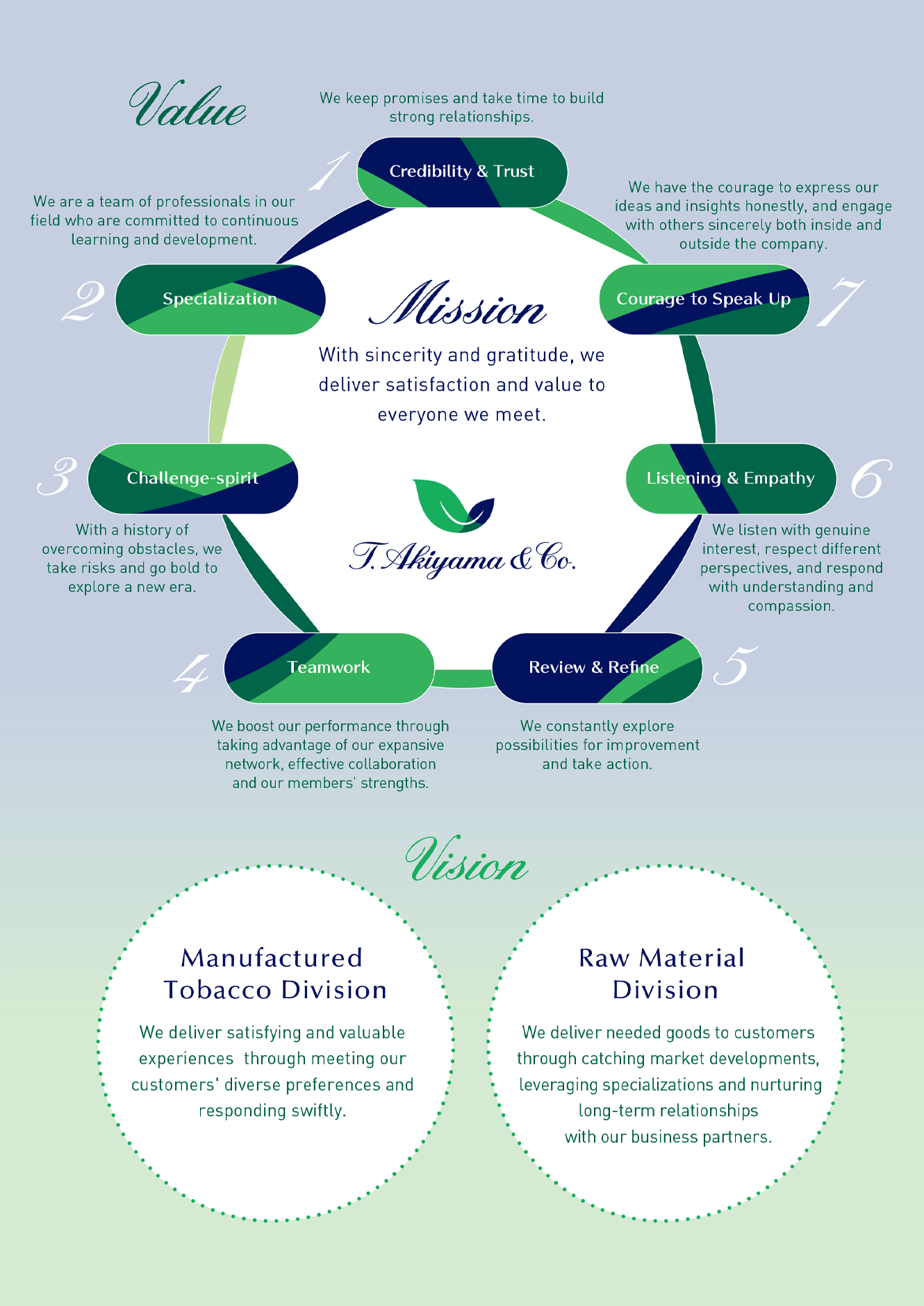 The corporate philosophy diagram
